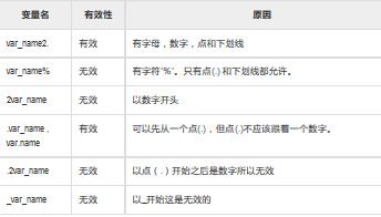  R語言 變量