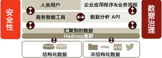大數(shù)據(jù)分析 :利用向外擴展技術(shù)深入挖掘商業(yè)價值