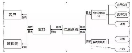 大數(shù)據(jù)時代與精準運維