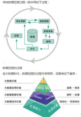 大數(shù)據(jù)時(shí)代,數(shù)據(jù)驅(qū)動(dòng)做決策