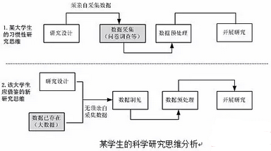 大數(shù)據(jù)時代的十種新認識，顛覆你的傳統(tǒng)思維