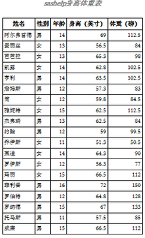 sas報(bào)表設(shè)計(jì)的一些簡(jiǎn)單技巧