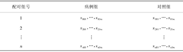 SPSS分析技術(shù)：條件Logistic回歸模型；配伍組設(shè)計(jì)的實(shí)驗(yàn)數(shù)據(jù)如何利用SPSS進(jìn)行條件邏輯回歸分析