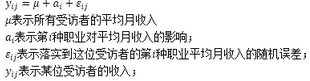 SPSS分析技術(shù):單因素 方差分析 結(jié)果的模型解讀