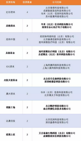 醫(yī)療大數(shù)據(jù)飛速發(fā)展：人工智能優(yōu)越性突顯