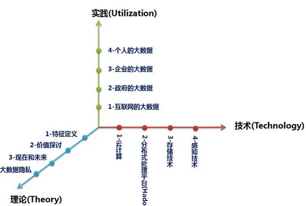 大數(shù)據(jù)概念丨史上最全大數(shù)據(jù)解析