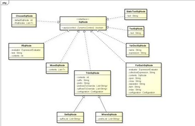 MyBatis動態(tài) SQL 底層原理分析