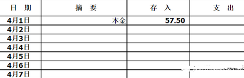 sas信用評分卡之衍生變量