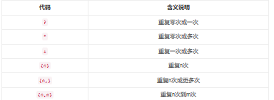 R中的 正則表達式 及字符處理函數(shù)總結