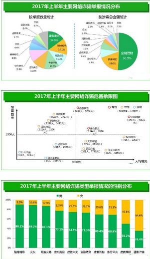 信息安全問(wèn)題日益突出，大數(shù)據(jù)該如何安全的開(kāi)放與共享