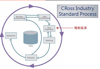 如何學(xué)習(xí)基于SPSS Modeler的數(shù)據(jù)挖掘