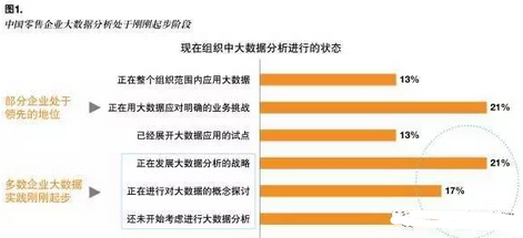 大數(shù)據(jù)對(duì)零售行業(yè)影響調(diào)研報(bào)告