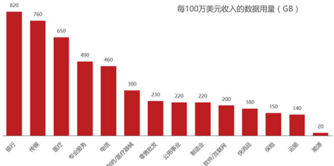 大數(shù)據(jù)在保險(xiǎn)行業(yè)的應(yīng)用實(shí)踐