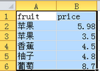 R語言的小個(gè)性