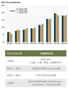 淺談大數(shù)據(jù)在金融業(yè)的應用