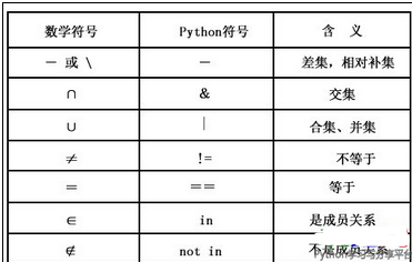  python 集合set()添加刪除、交集、并集、集合操作詳解