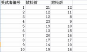 SPSS學(xué)習(xí)筆記之—兩配對樣本的非參數(shù)檢驗（Wilcoxon符號秩檢驗）