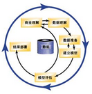 使用 IBM SPSS Modeler 進行數(shù)據(jù)挖掘之?dāng)?shù)據(jù)理解