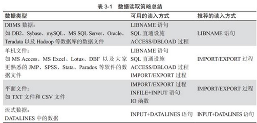 SAS的數(shù)據(jù)導(dǎo)入導(dǎo)出大法