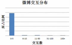 如何解決機(jī)器學(xué)習(xí)中數(shù)據(jù)不平衡問題