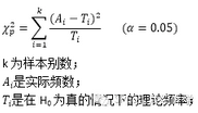 SPSS分析技術(shù):卡方檢驗;問卷(試卷)信度分析原理