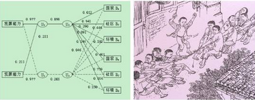 SPSS分析技術(shù)：典型相關(guān)分析；化繁為簡(jiǎn)，典型相關(guān)分析幫助分析者理清思路