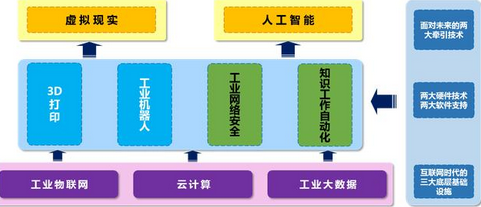 工業(yè)大數(shù)據(jù)與工業(yè)4.0的關(guān)系