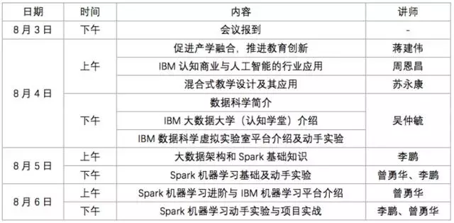 IBM數(shù)據(jù)科學(xué)與機器學(xué)習(xí)師資研修班-成都站