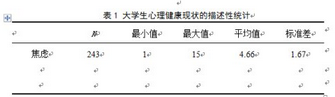 心理學(xué)畢業(yè)論文SPSS和Amos數(shù)據(jù)分析步驟和內(nèi)容模板