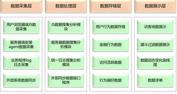 如何快速全面建立自己的大數(shù)據(jù)知識(shí)體系