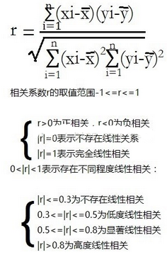 數(shù)據(jù)質(zhì)量分析