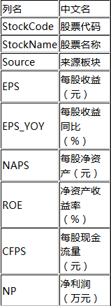 SAS隨機抽樣以及程序初始環(huán)境