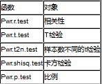 R語言與顯著性檢驗學(xué)習(xí)筆記