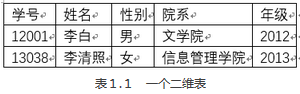 數(shù)據(jù)挖掘的基本概念：數(shù)據(jù)庫、 數(shù)據(jù)倉庫 、機器學習，統(tǒng)計學