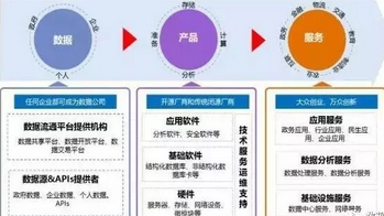深度 | 大數(shù)據(jù)產(chǎn)業(yè)現(xiàn)狀和未來發(fā)展方向分析