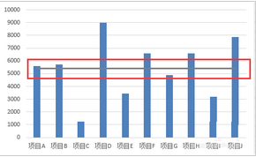 excel柱形圖表怎么添加平均值參考線