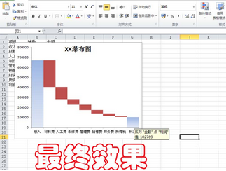 excel表格中的數(shù)據(jù)怎么轉(zhuǎn)換成瀑布圖表