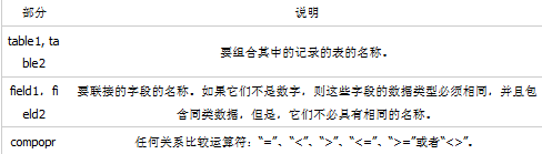 SQL 多表連接查詢(xún)實(shí)現(xiàn)語(yǔ)句