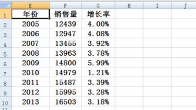 Excel柱狀圖 折線圖 組合怎么做 Excel百分比趨勢(shì)圖制作教程