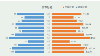 Excel表格中怎么制作對稱 條形圖 表