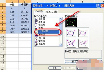 Excel中數(shù)據(jù)分析之回歸分析介紹
