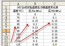 使用Excel做數(shù)據(jù)分析之 相關(guān)系數(shù) 與協(xié)方差