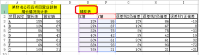 Excel怎么設計不等寬柱的圖表