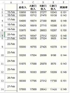 Excel怎么設計一款心電圖樣式的圖表