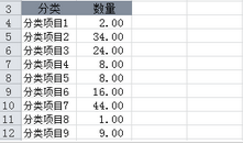excel中反轉(zhuǎn) 條形圖 的分類次序該怎么設(shè)置