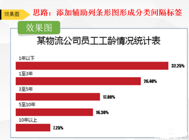 Excel制作分類標(biāo)簽間隔式 條形圖 