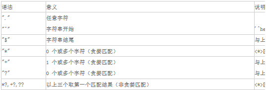 Python基礎教程之 正則表達式 基本語法以及re模塊