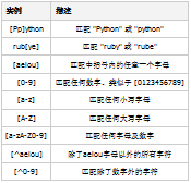 農(nóng)業(yè)大數(shù)據(jù)能為農(nóng)場做什么