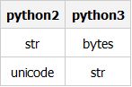 Python中文件I/O高效操作處理的技巧分享
