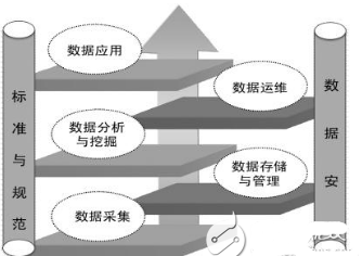大數(shù)據(jù)的產(chǎn)業(yè)鏈分析